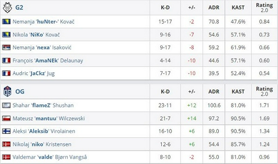 《梦之形》发售引领MOBA肉鸽新潮流体验提升