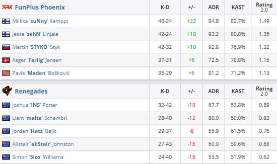 DOTA2 TI14赛季变动 YB战队迎来替补机会