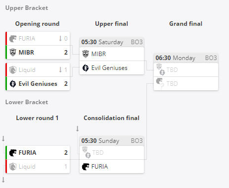 LPL高层对选手态度不满发出警告将面临失业风险