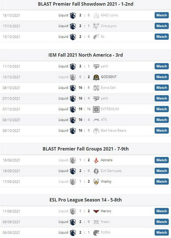 王者荣耀世冠赛恢复售票 TS战队斩获1344万奖金
