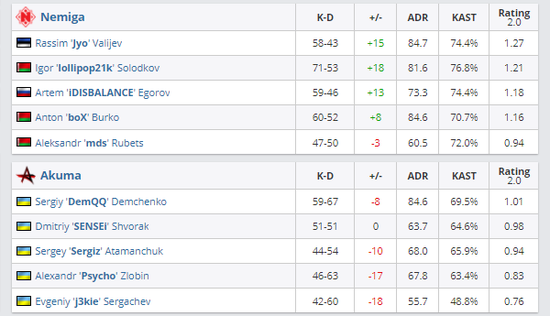 LOL青钢影卡蜜尔攻略符文出装与冷门技巧详解